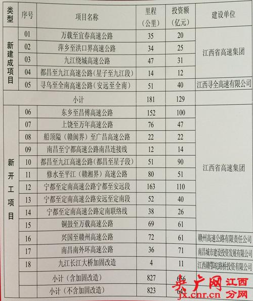 2021年江西高速收费标准?津滨高速收费员-图2 2021年江西高速收费标准?津滨高速收费员-图2