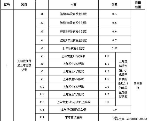 小车强制险和商业险一共要多少？新驾规2015收费标准