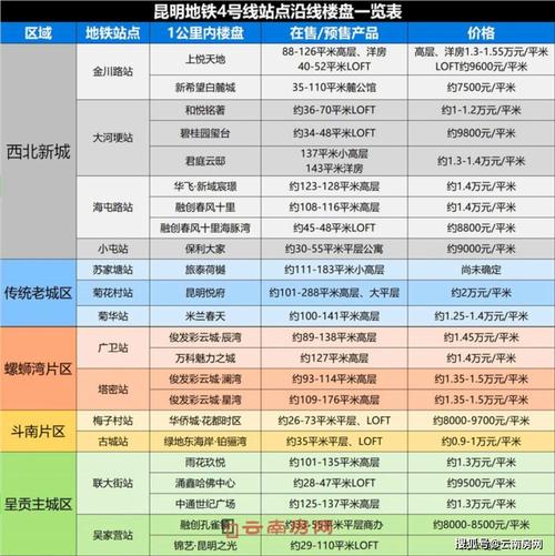 云南四号线站点名称?螺蛳湾停车场收费-图3 云南四号线站点名称?螺蛳湾停车场收费-图3