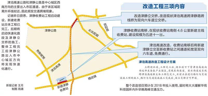 津沧高速多少公里?津沧高速如何收费-图3 津沧高速多少公里?津沧高速如何收费-图3