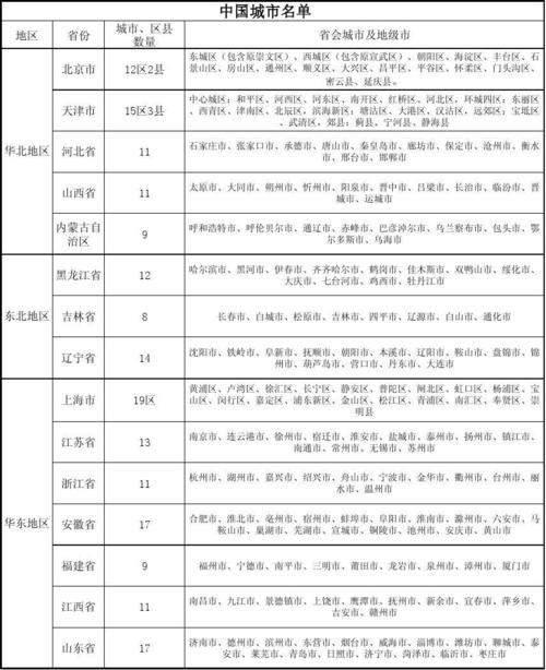 全国各城市区号排名?新余高速公路收费电话-图1 全国各城市区号排名?新余高速公路收费电话-图1