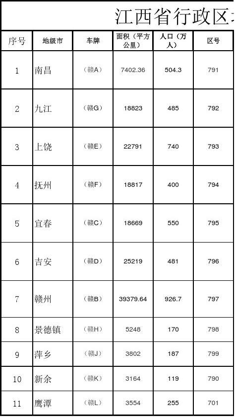 全国各城市区号排名?新余高速公路收费电话-图3 全国各城市区号排名?新余高速公路收费电话-图3