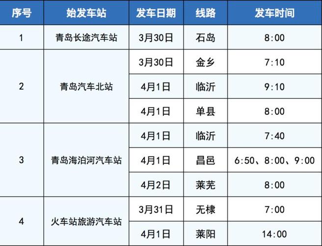 赣榆到临沂的车费多少钱?早上第一班车几点?最后一班车几点?临沂到赣榆配货收费-图2 赣榆到临沂的车费多少钱?早上第一班车几点?最后一班车几点?临沂到赣榆配货收费-图2