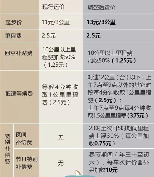 杭州,出租车19公里,多少钱?杭州??出租车收费标准-图2 杭州,出租车19公里,多少钱?杭州??出租车收费标准-图2