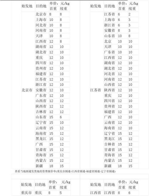 圆通快递的价格是怎么算的？圆通快递常州到银川怎么收费