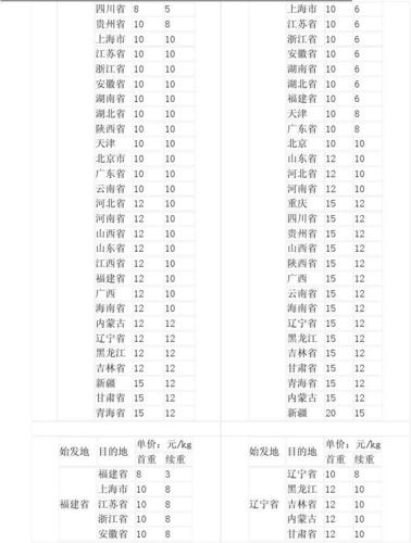 圆通快递的价格是怎么算的?圆通快递常州到银川怎么收费-图3 圆通快递的价格是怎么算的?圆通快递常州到银川怎么收费-图3