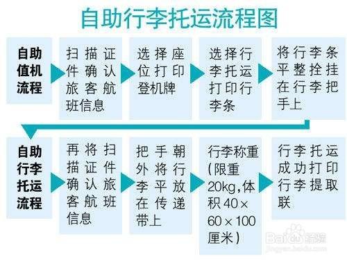 坐飞机托运流程及费用?航空托运怎么收费-图3 坐飞机托运流程及费用?航空托运怎么收费-图3