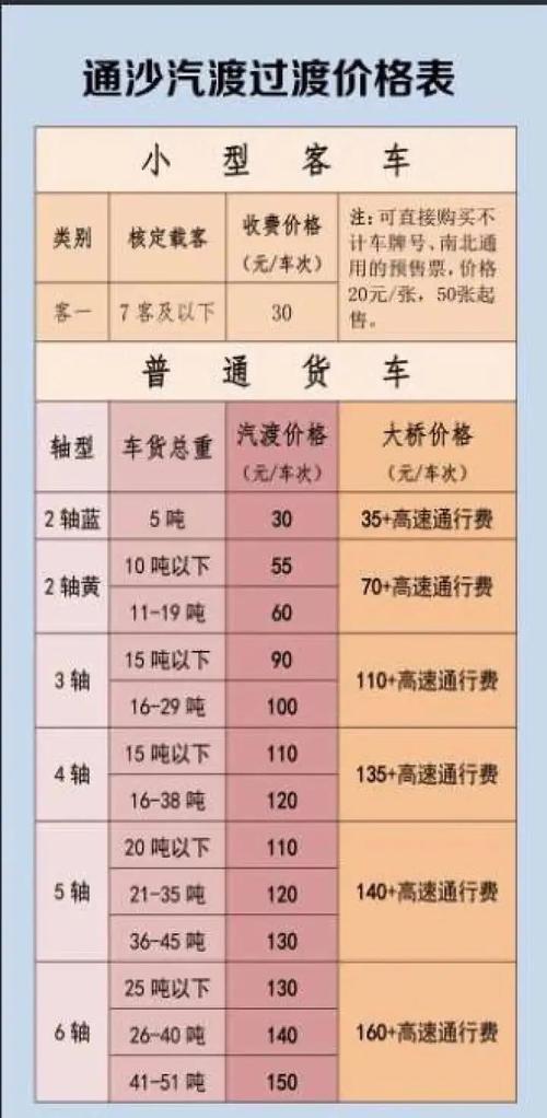 2023年通沙汽渡收费标准?张家港长途汽车站托收费标准-图3 2023年通沙汽渡收费标准?张家港长途汽车站托收费标准-图3