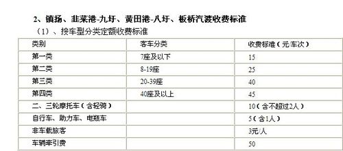 2023年通沙汽渡收费标准?张家港长途汽车站托收费标准-图2 2023年通沙汽渡收费标准?张家港长途汽车站托收费标准-图2