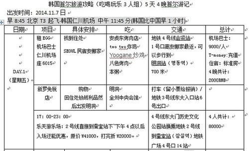 首尔机场入境要多久？韩国旅游行程单上的收费标准
