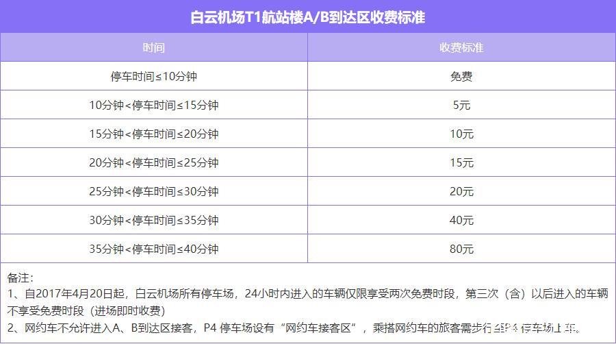 广州白云机场停车场如何收费?广州白云机场停车场收费标准-图2 广州白云机场停车场如何收费?广州白云机场停车场收费标准-图2