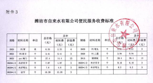 宁波最大水库?宁海水费收费标准-图3 宁波最大水库?宁海水费收费标准-图3