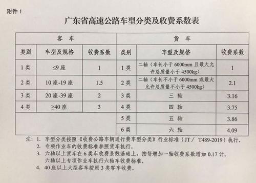 湛江到广西玉林要多久?湛江到玉林高速收费标准-图2 湛江到广西玉林要多久?湛江到玉林高速收费标准-图2