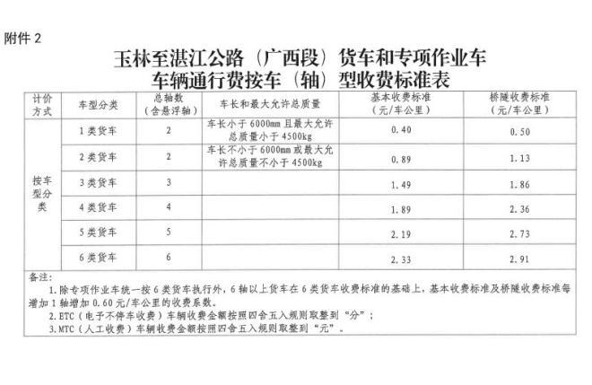 湛江到广西玉林要多久?湛江到玉林高速收费标准-图1 湛江到广西玉林要多久?湛江到玉林高速收费标准-图1