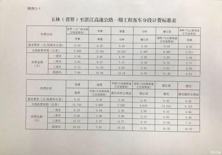 湛江到广西玉林要多久?湛江到玉林高速收费标准-图3 湛江到广西玉林要多久?湛江到玉林高速收费标准-图3