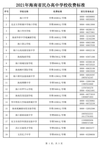 海南岛南北多长,东西多宽?海南南北市场收费标准-图2 海南岛南北多长,东西多宽?海南南北市场收费标准-图2