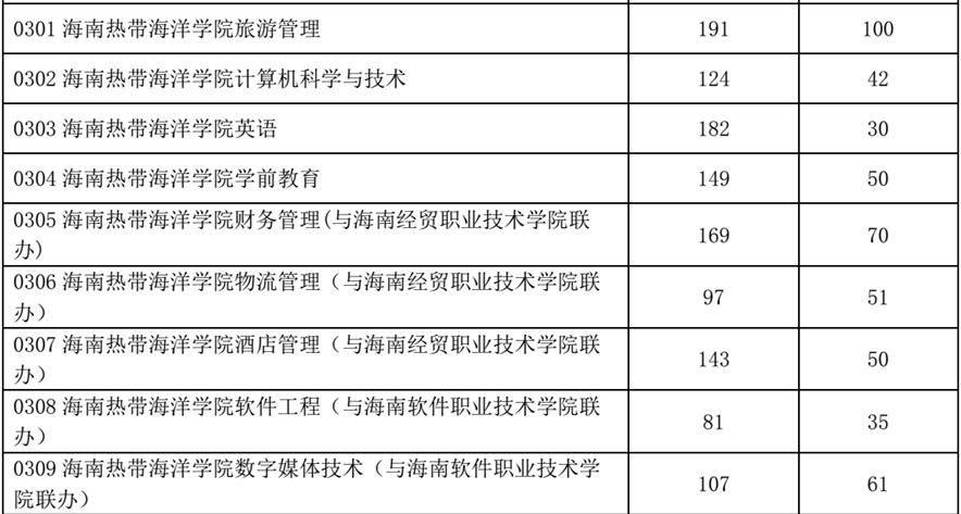 海南岛南北多长，东西多宽？海南南北市场收费标准