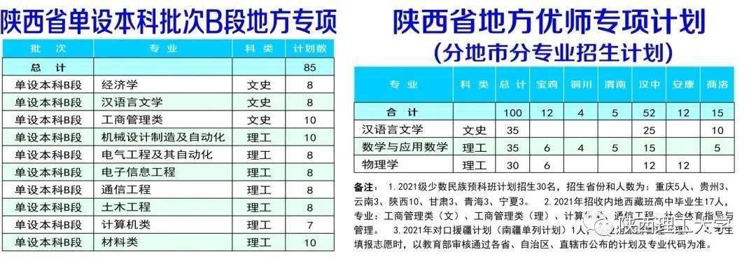 艺术生考多少分能上西安建大？西安建大停车收费标准