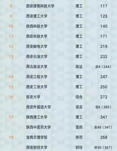 艺术生考多少分能上西安建大?西安建大停车收费标准-图3 艺术生考多少分能上西安建大?西安建大停车收费标准-图3