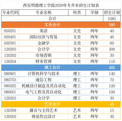艺术生考多少分能上西安建大?西安建大停车收费标准-图2 艺术生考多少分能上西安建大?西安建大停车收费标准-图2