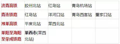 想到乳山去，从莱阳、海阳、烟台哪个火车站去最方便？2015莱阳火车站收费标准