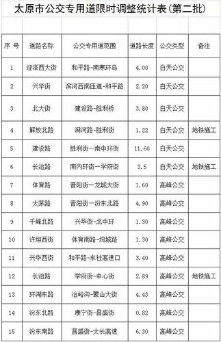 太原公交412多长时间一趟?太原市公交车如何分段收费-图3 太原公交412多长时间一趟?太原市公交车如何分段收费-图3