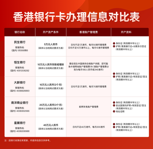 香港银行收费标准?恒生银行 借记卡 收费-图3 香港银行收费标准?恒生银行 借记卡 收费-图3