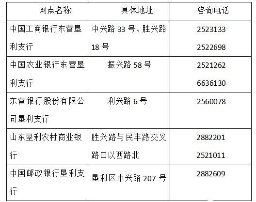 山东泰安农业银行卡号前边的数字?东营公交134怎样分段收费-图3 山东泰安农业银行卡号前边的数字?东营公交134怎样分段收费-图3