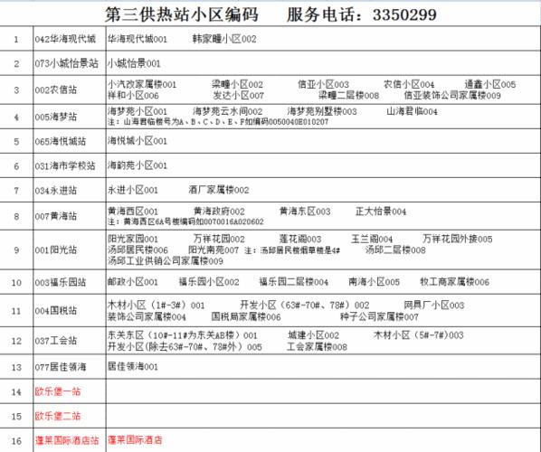 2021年山东各市供暖取暖费收费标准?烟台暖气费收费标准-图3 2021年山东各市供暖取暖费收费标准?烟台暖气费收费标准-图3