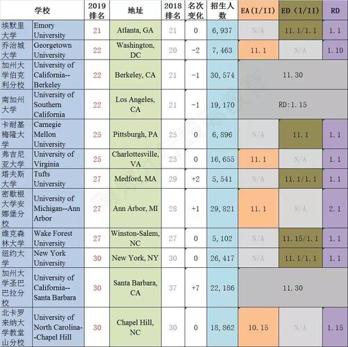 美国哪些大学是公立哪些是私立大学？芝加哥公办医院检查收费