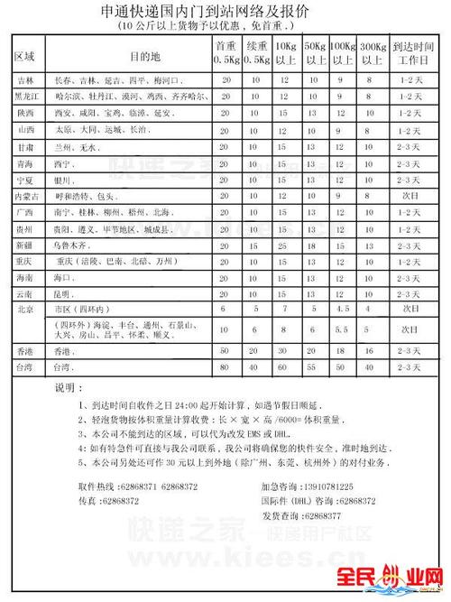 顺丰快递大同到北京需要几个小时?从北京快递到大同怎么收费-图3 顺丰快递大同到北京需要几个小时?从北京快递到大同怎么收费-图3