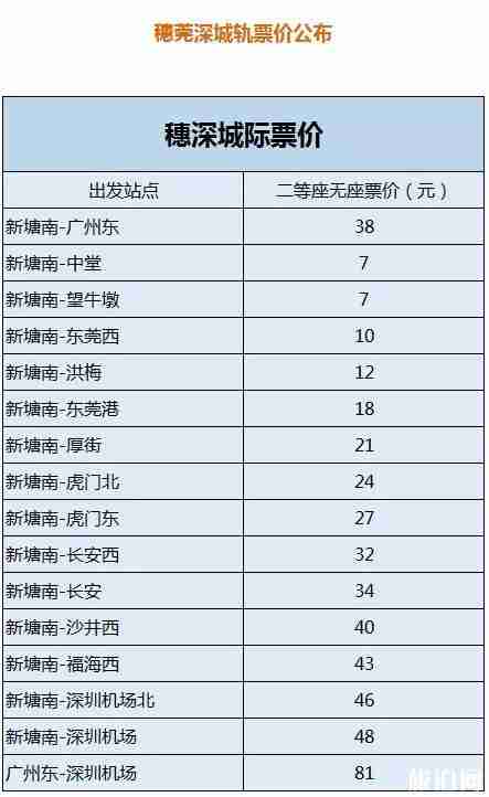 西商城际列车票价?城际铁路收费标准-图2 西商城际列车票价?城际铁路收费标准-图2