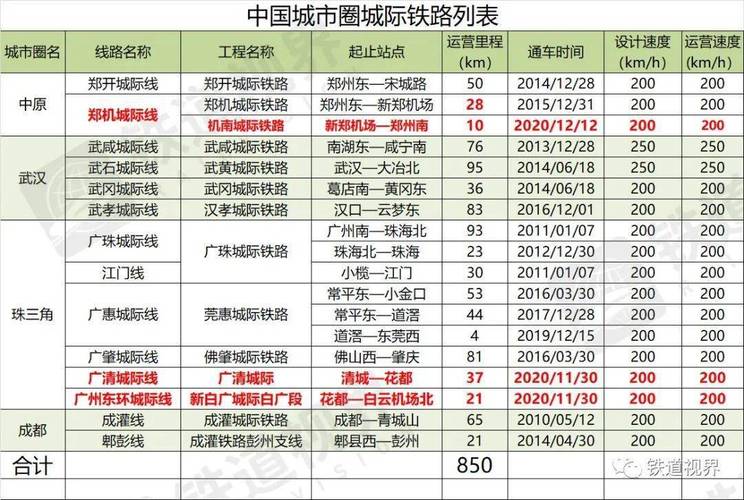 西商城际列车票价?城际铁路收费标准-图3 西商城际列车票价?城际铁路收费标准-图3