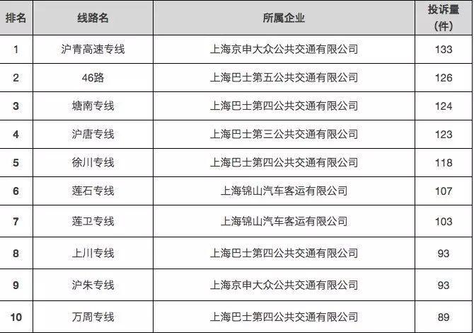 浦东川沙家乐福班车时间?上川专线怎么收费-图3 浦东川沙家乐福班车时间?上川专线怎么收费-图3