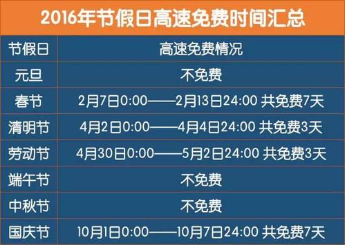 京哈高速过年怎么收费？节假日不同汽车怎样收费