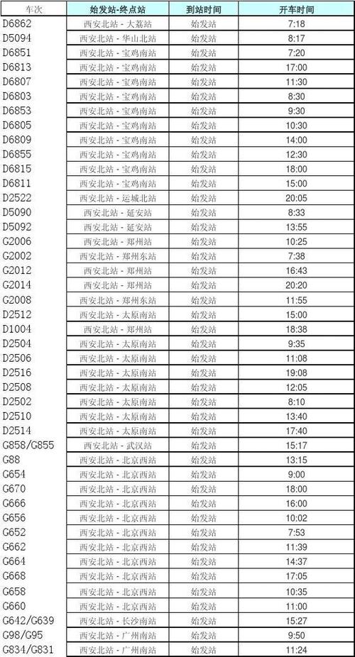 西安坐高铁去外地车怎么停？西安高铁 停车场 收费
