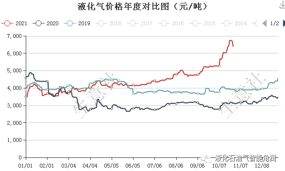 山东15公斤液化气价格?烟台到莒县高速收费-图2 山东15公斤液化气价格?烟台到莒县高速收费-图2
