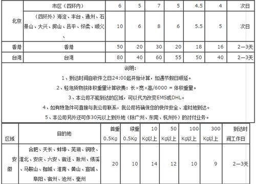 申通快递服务质量怎么样?无锡申通快递收费标准-图3 申通快递服务质量怎么样?无锡申通快递收费标准-图3