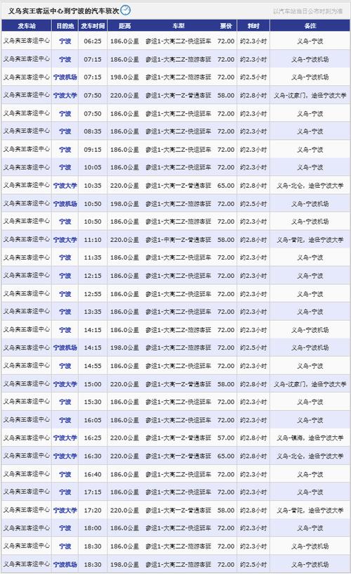 义乌去宁波怎么坐车？宁波到义乌高速收费多少