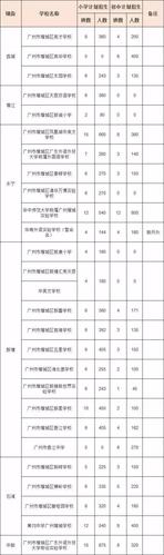 广州市南方中英文学校怎么样？广东疗养院收费标准