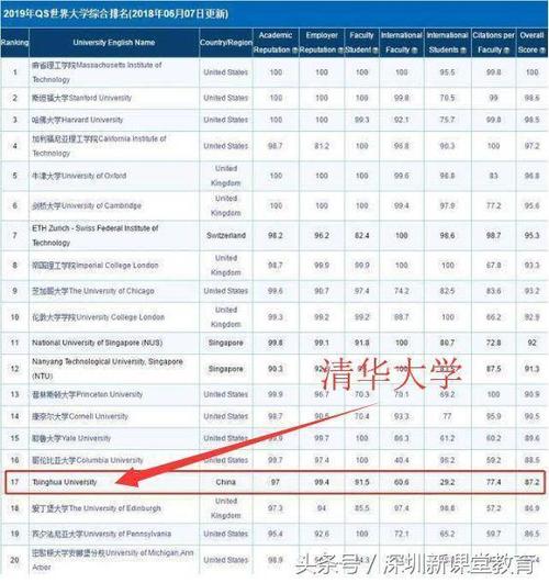 清华北大半天时间够吗?清华大学停车收费标准-图2 清华北大半天时间够吗?清华大学停车收费标准-图2