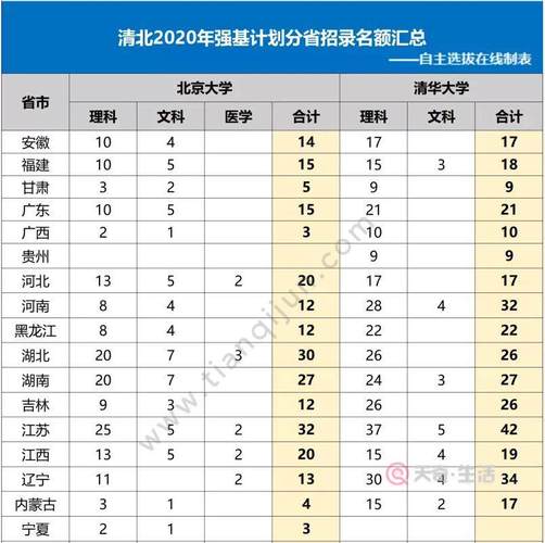 清华北大半天时间够吗?清华大学停车收费标准-图1 清华北大半天时间够吗?清华大学停车收费标准-图1