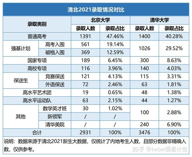 清华北大半天时间够吗?清华大学停车收费标准-图3 清华北大半天时间够吗?清华大学停车收费标准-图3
