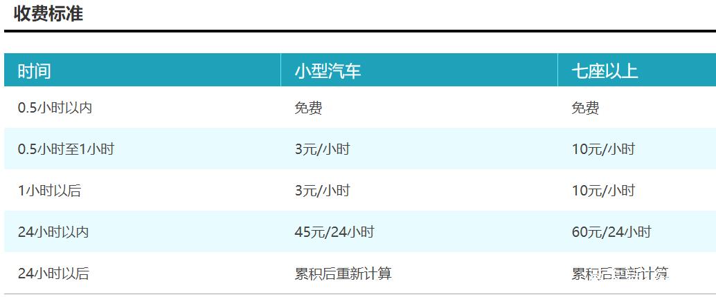 武汉天河机场怎么收停车费?武汉天河机场停车场收费标准-图3 武汉天河机场怎么收停车费?武汉天河机场停车场收费标准-图3