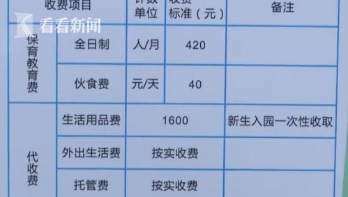 上海小学午餐费标准?上海允许家委会收费吗-图2 上海小学午餐费标准?上海允许家委会收费吗-图2