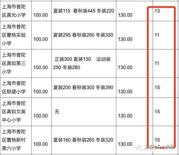 上海小学午餐费标准?上海允许家委会收费吗-图1 上海小学午餐费标准?上海允许家委会收费吗-图1