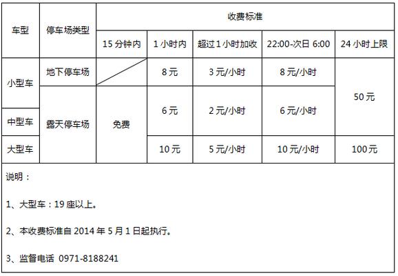 曹家堡机场停车费一天多少？民航机场收费