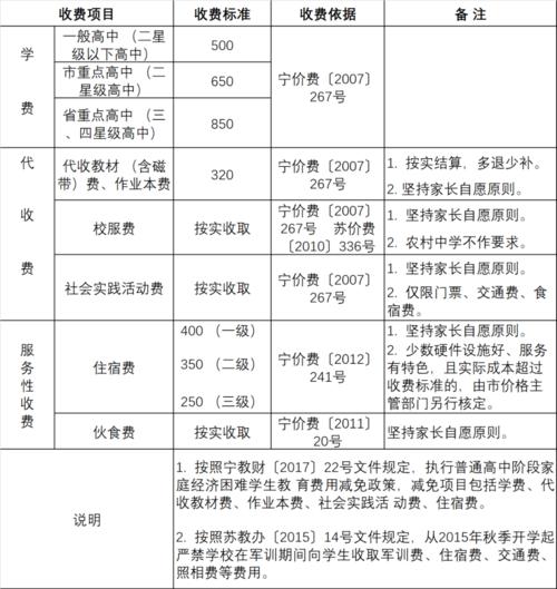 郑州实验外国语高中收费标准2021？上海日日学校收费