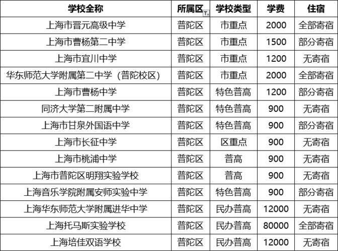 郑州实验外国语高中收费标准2021?上海日日学校收费-图3 郑州实验外国语高中收费标准2021?上海日日学校收费-图3