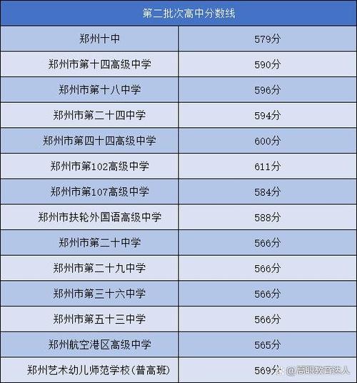 郑州实验外国语高中收费标准2021?上海日日学校收费-图2 郑州实验外国语高中收费标准2021?上海日日学校收费-图2
